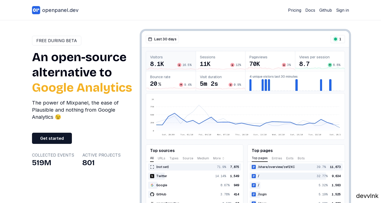 Openpanel
